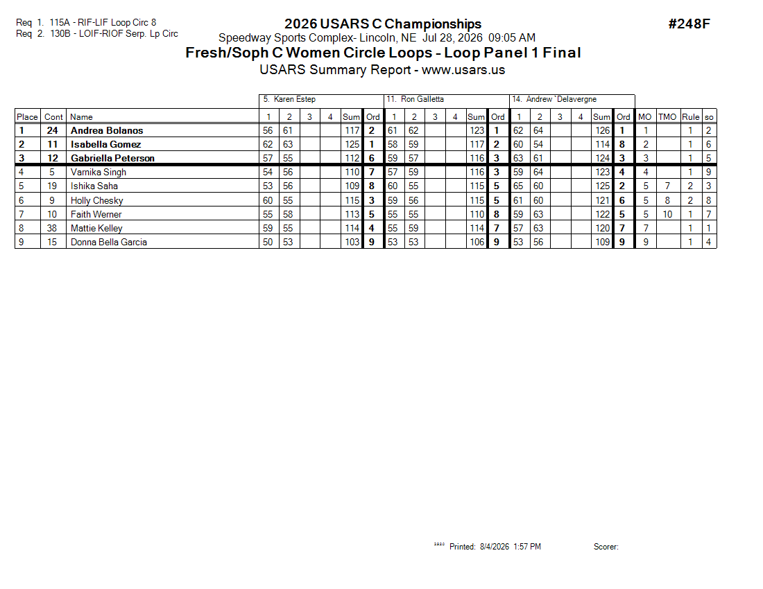 Score Sheet