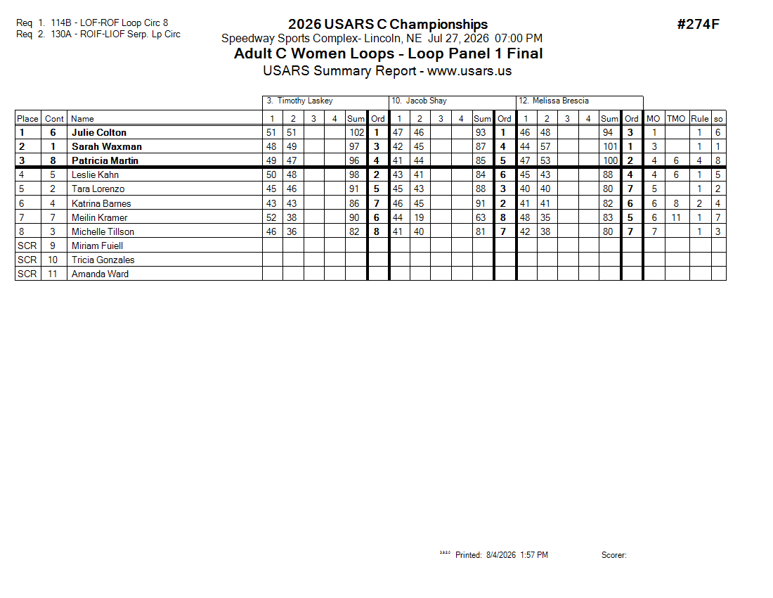 Score Sheet