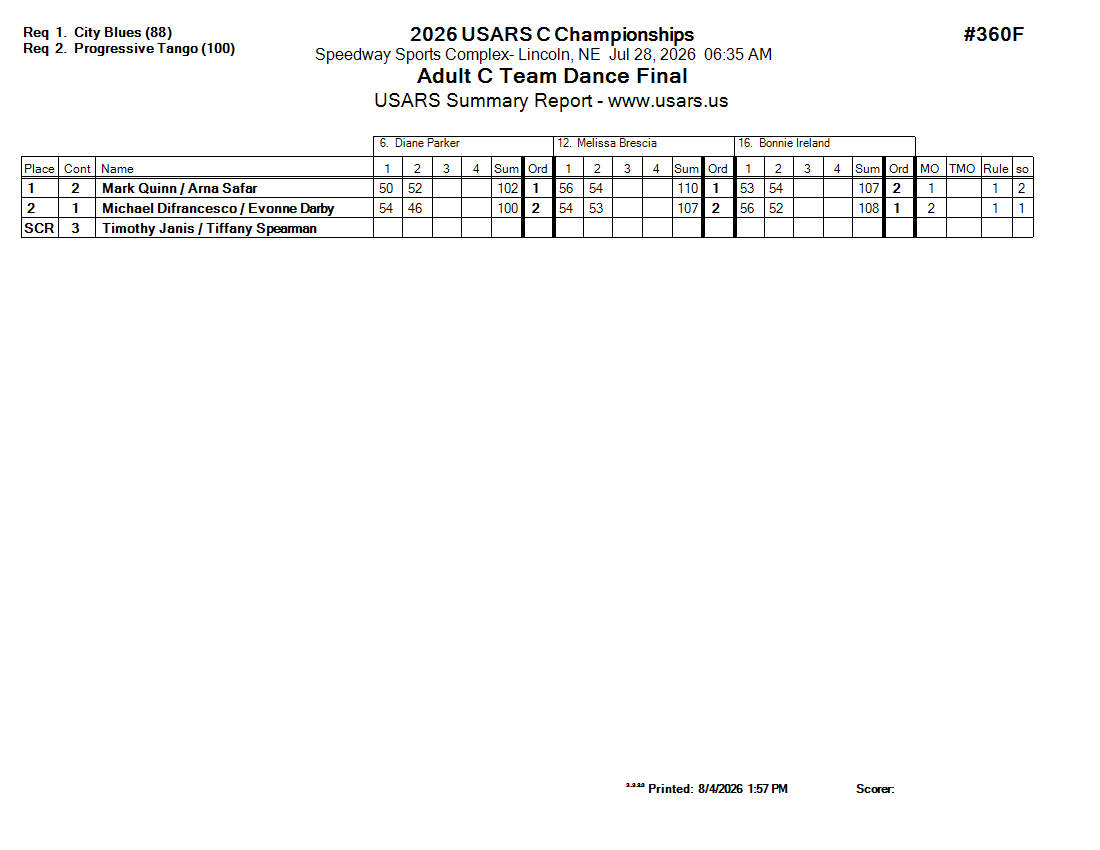 Score Sheet