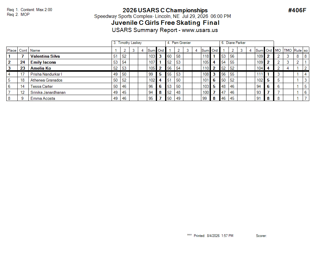 Score Sheet