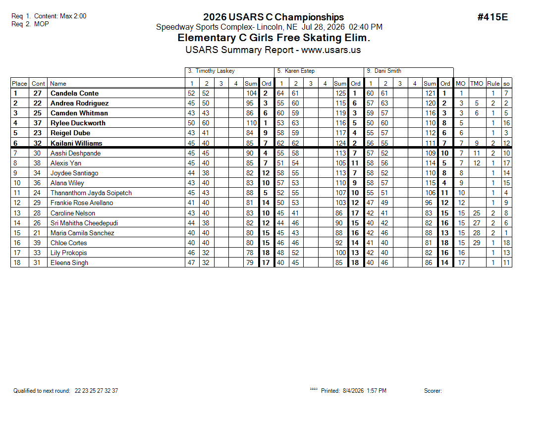 Score Sheet