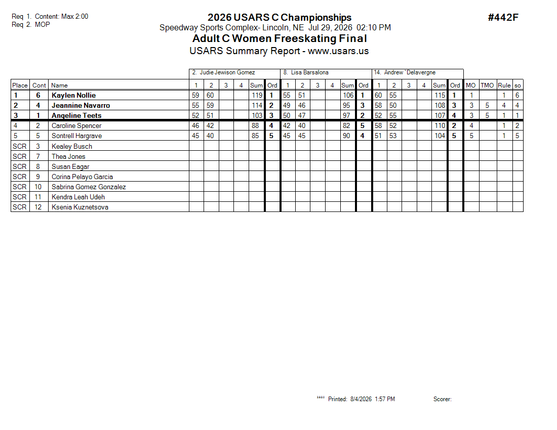 Score Sheet