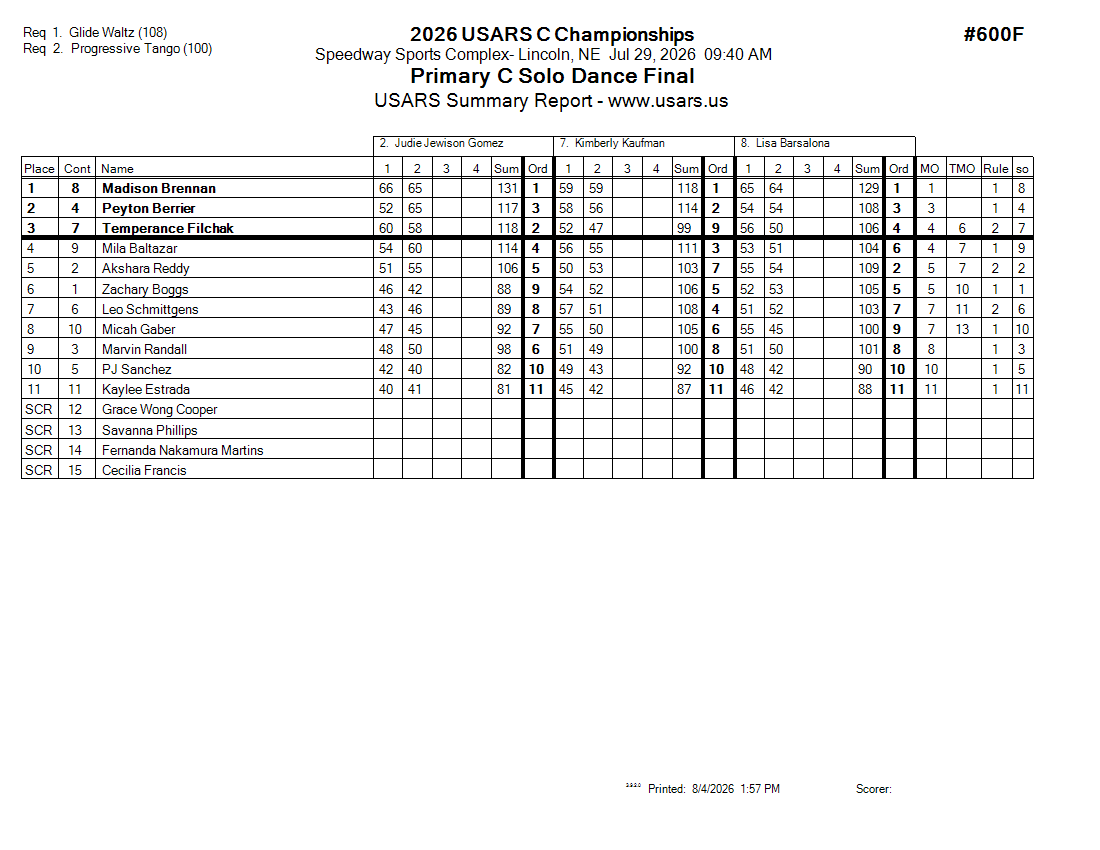 Score Sheet