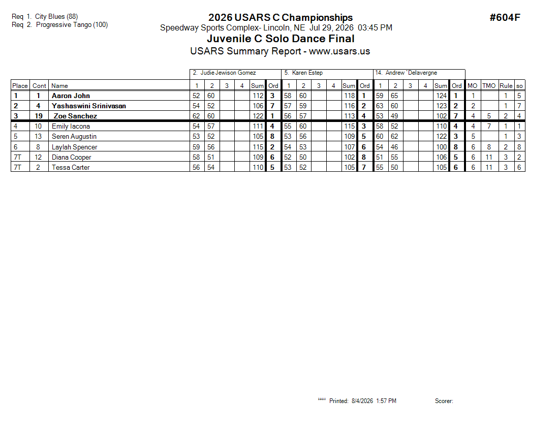 Score Sheet