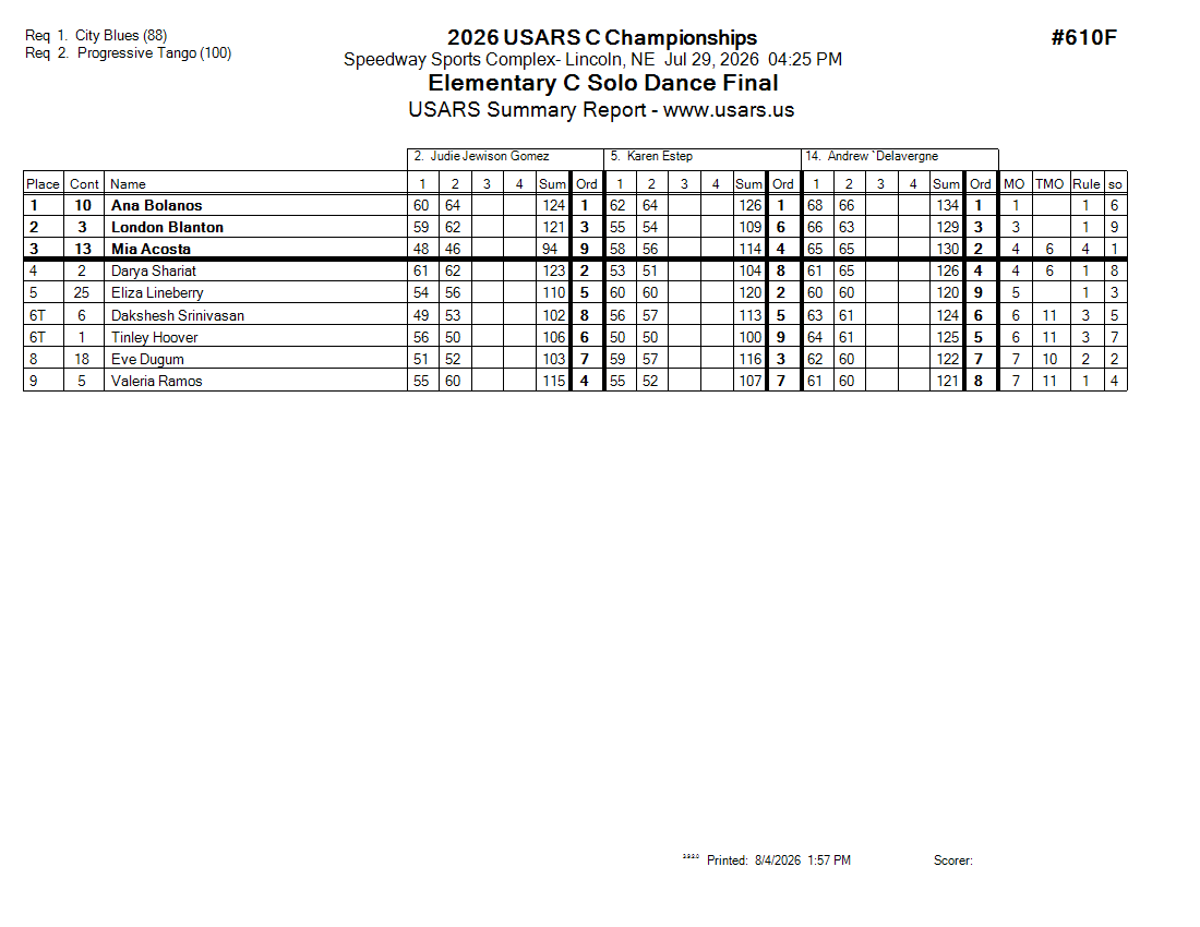 Score Sheet