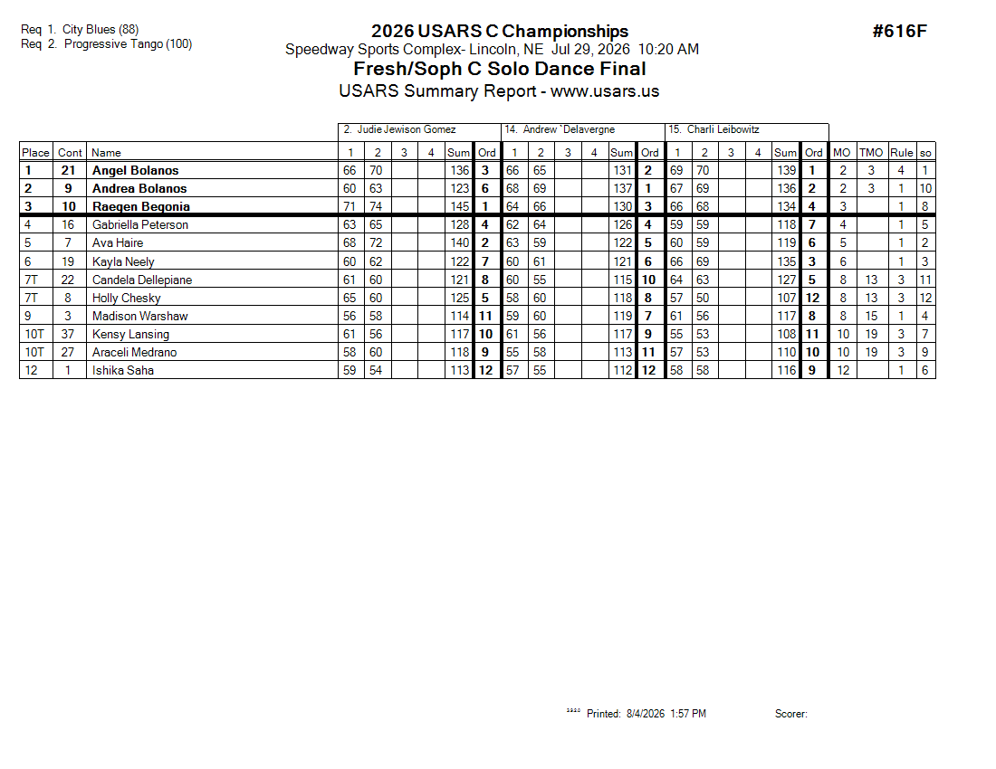 Score Sheet