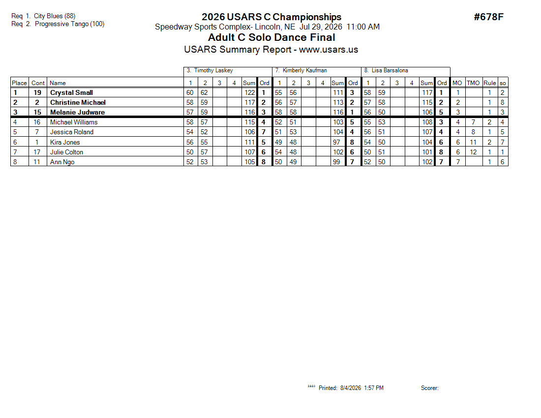 Score Sheet