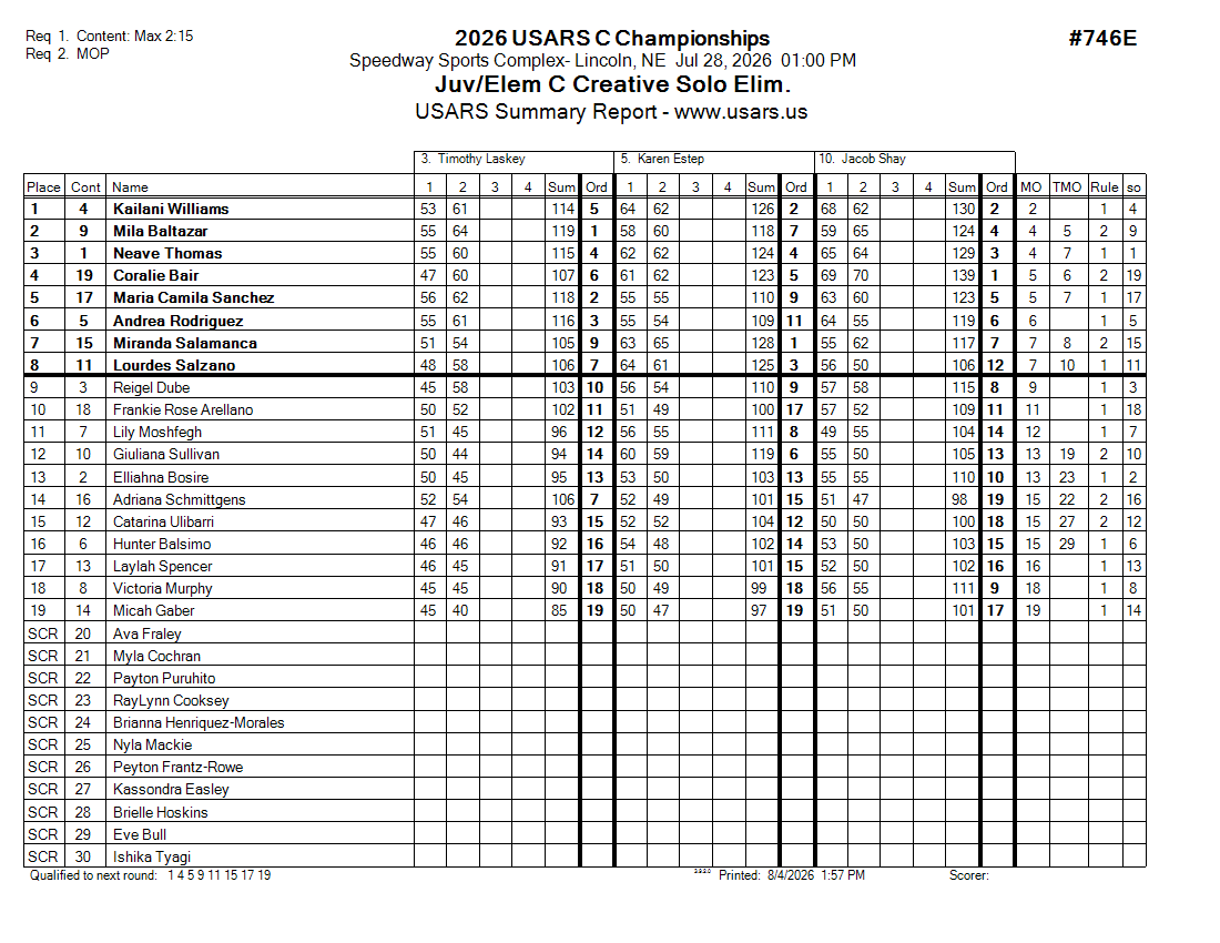 Score Sheet