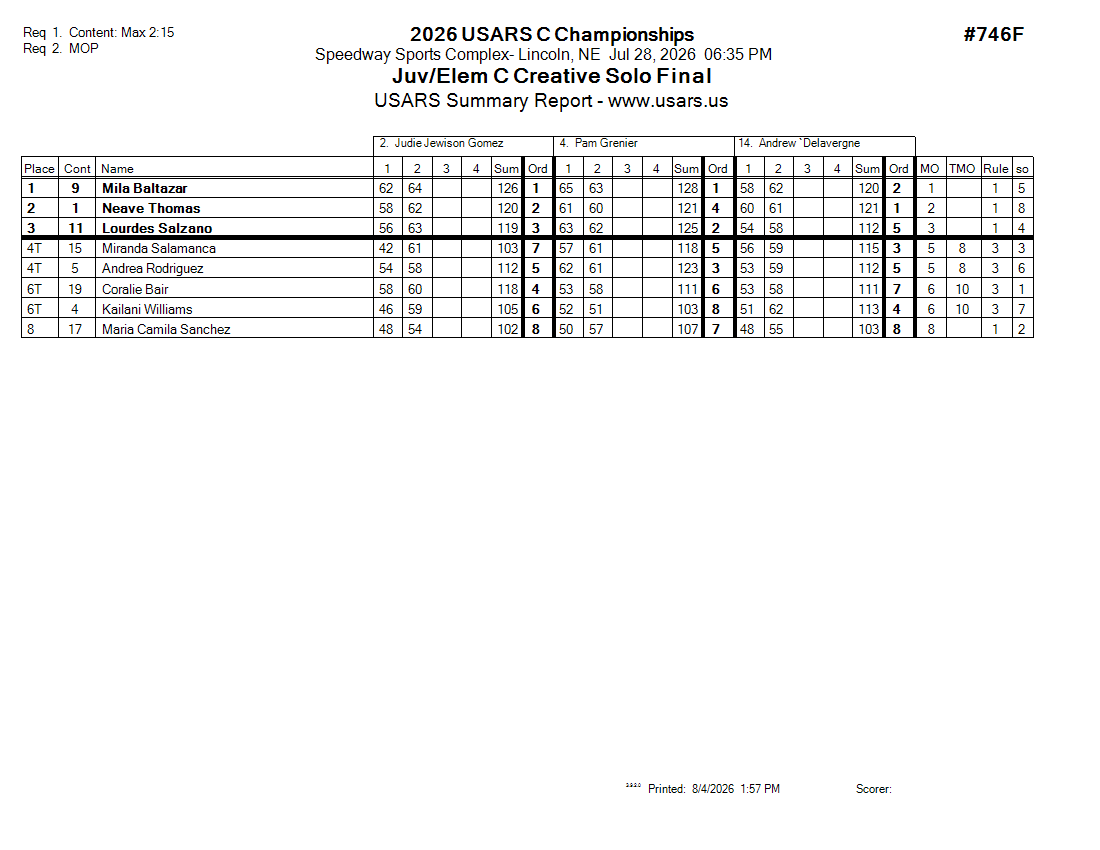 Score Sheet
