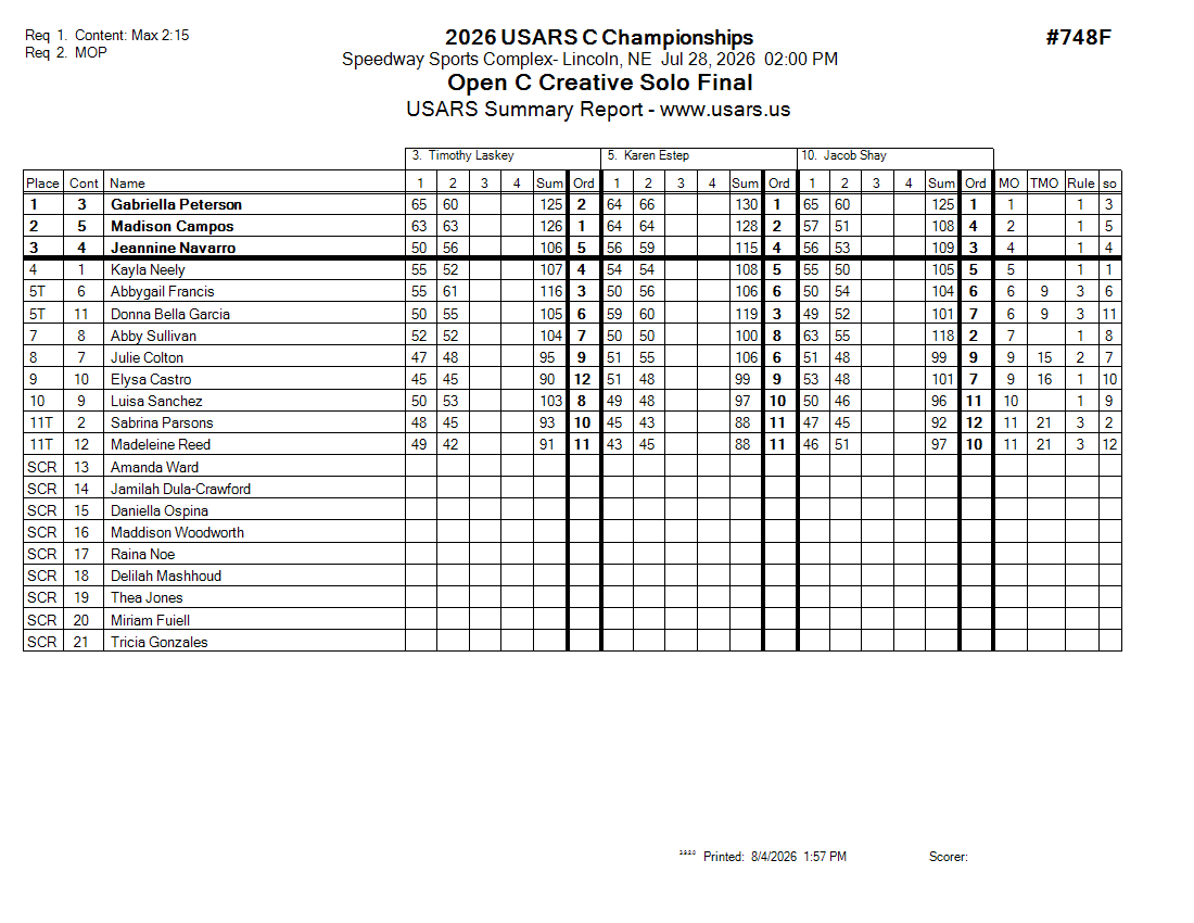 Score Sheet