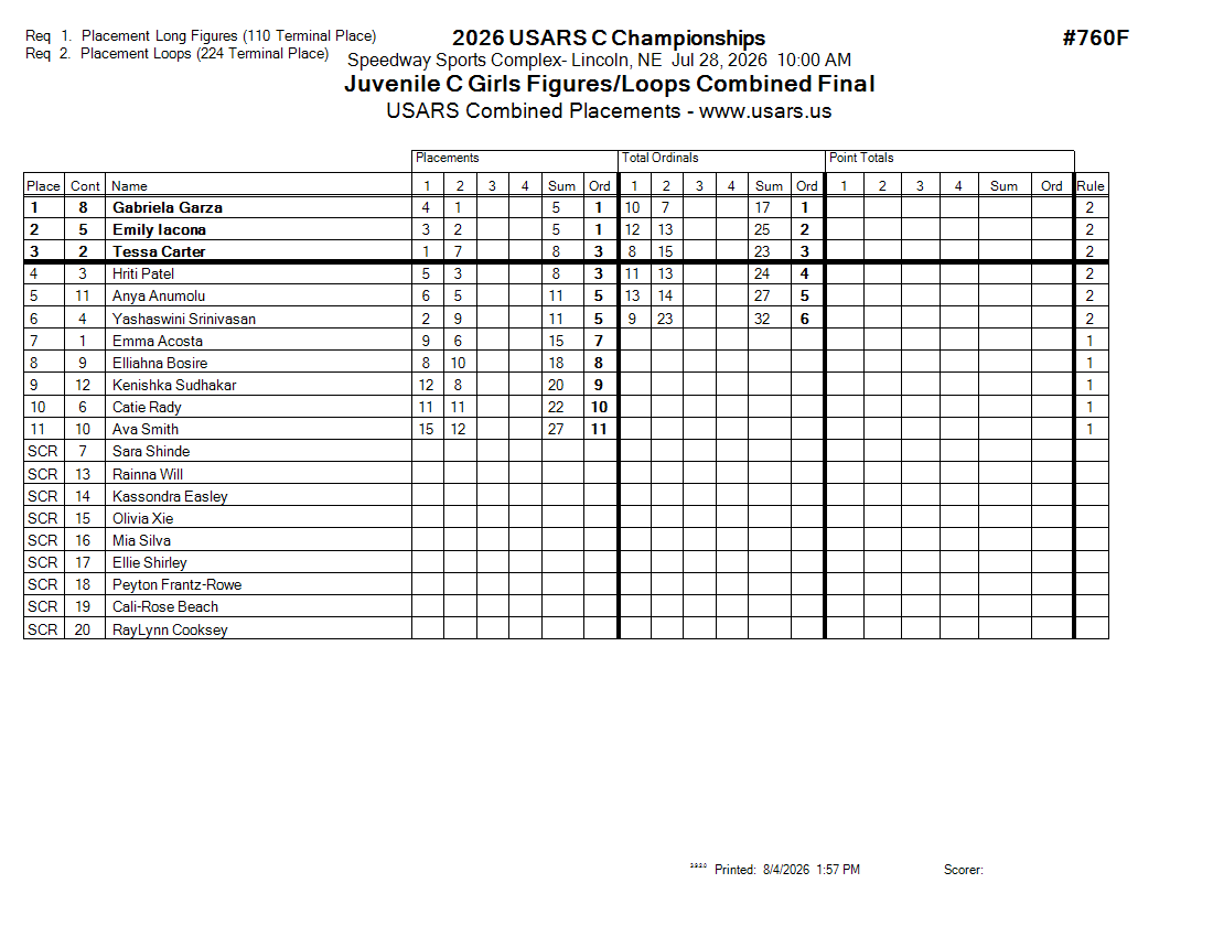Score Sheet