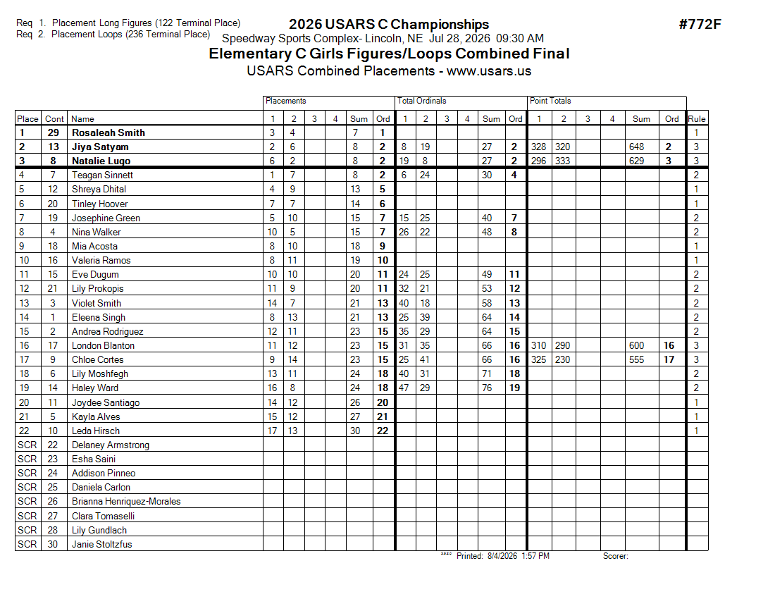 Score Sheet