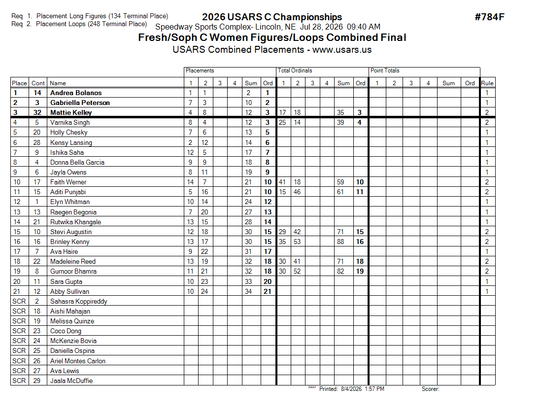 Score Sheet