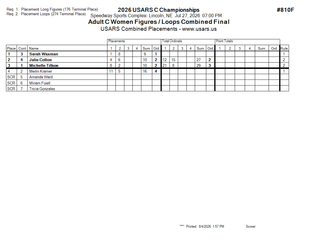 Score Sheet
