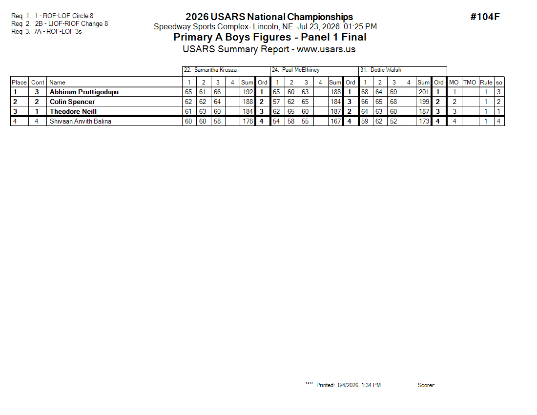 Score Sheet