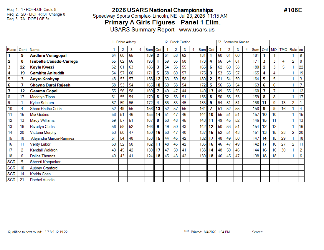 Score Sheet