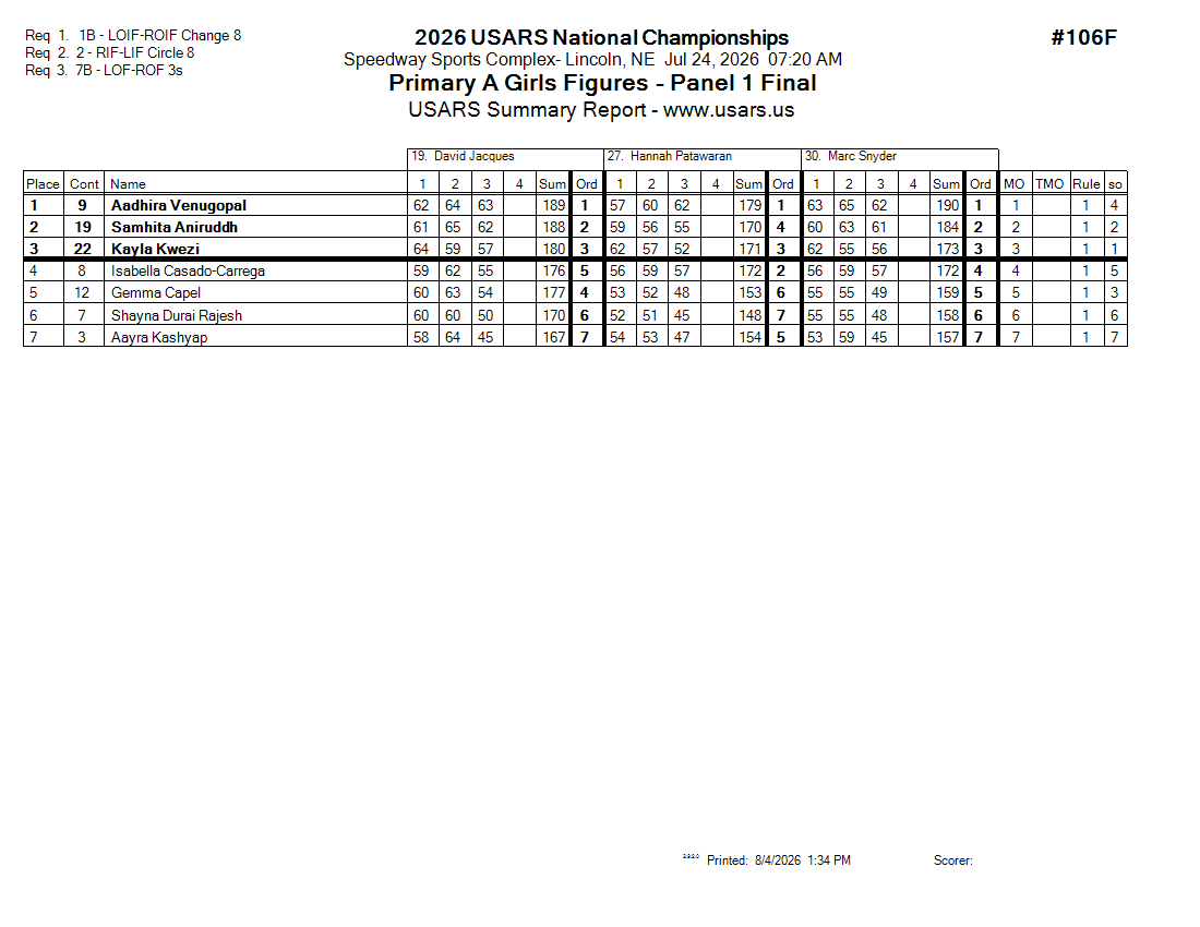 Score Sheet