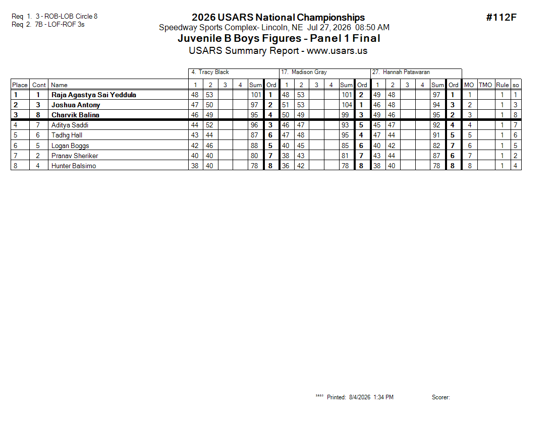 Score Sheet