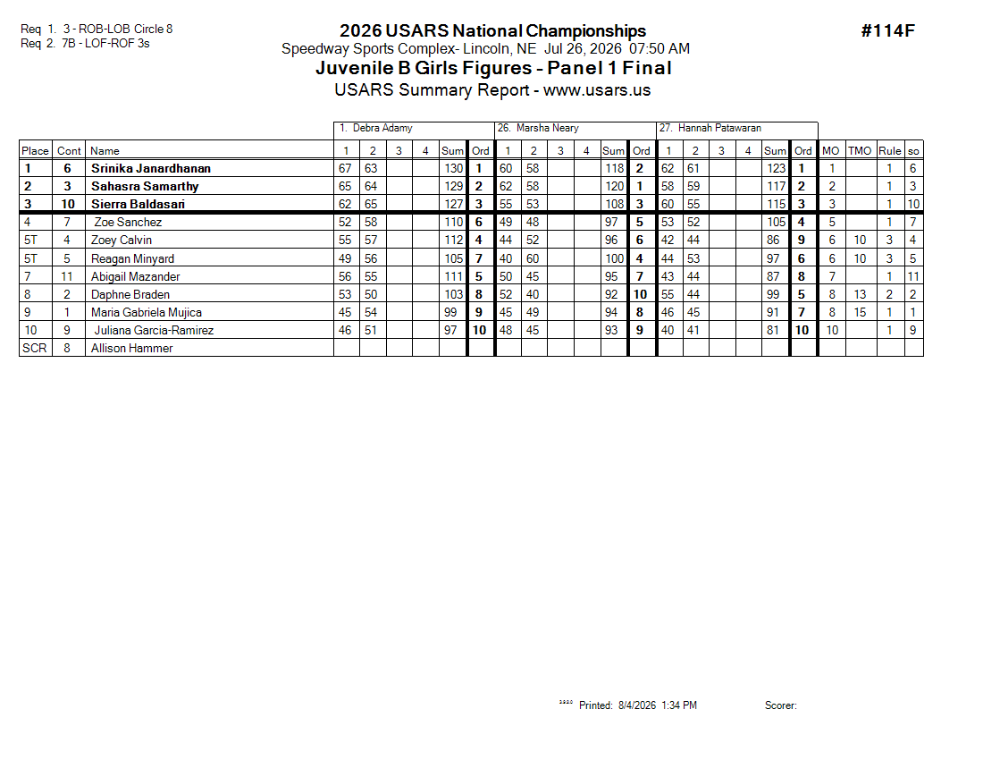 Score Sheet