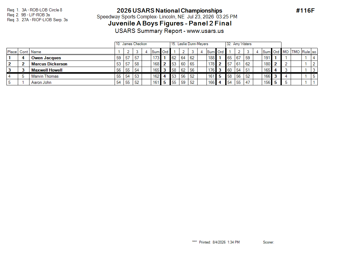 Score Sheet