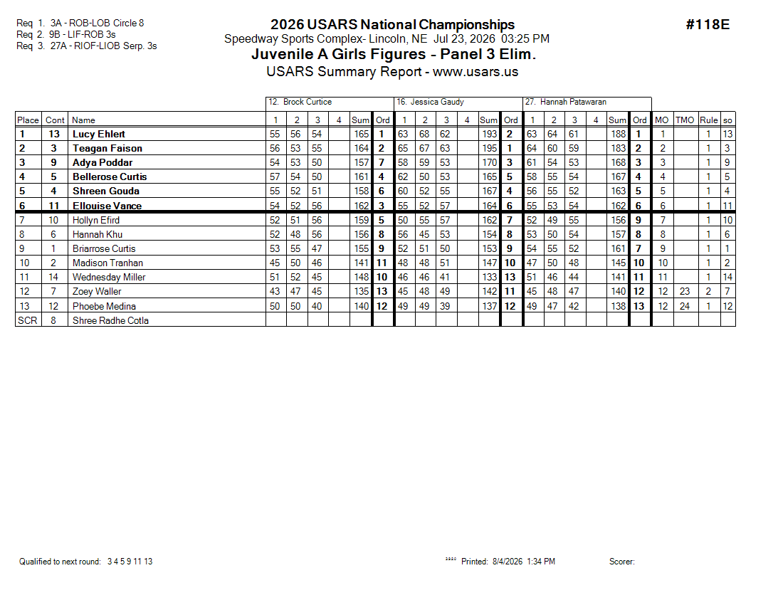 Score Sheet