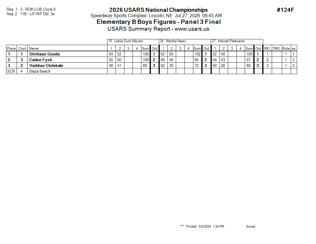 Score Sheet