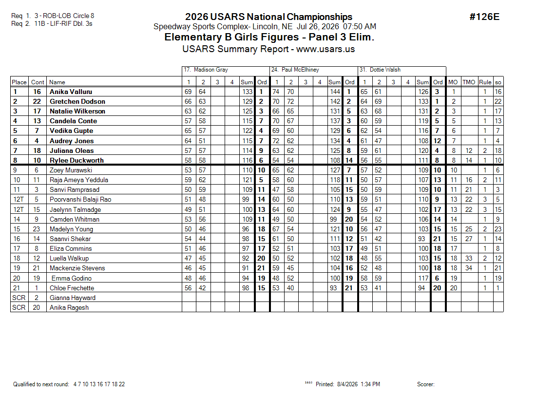 Score Sheet