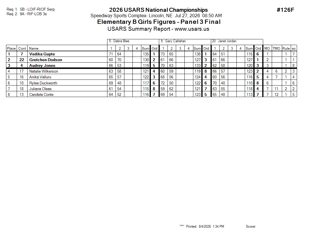 Score Sheet