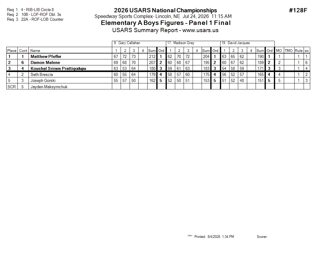 Score Sheet