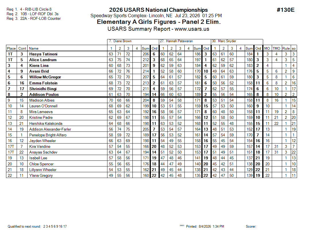 Score Sheet