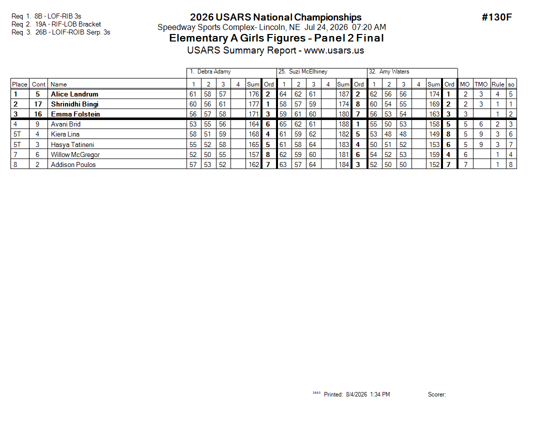 Score Sheet
