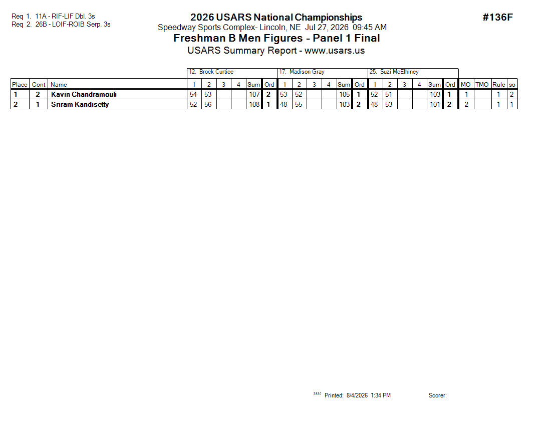 Score Sheet