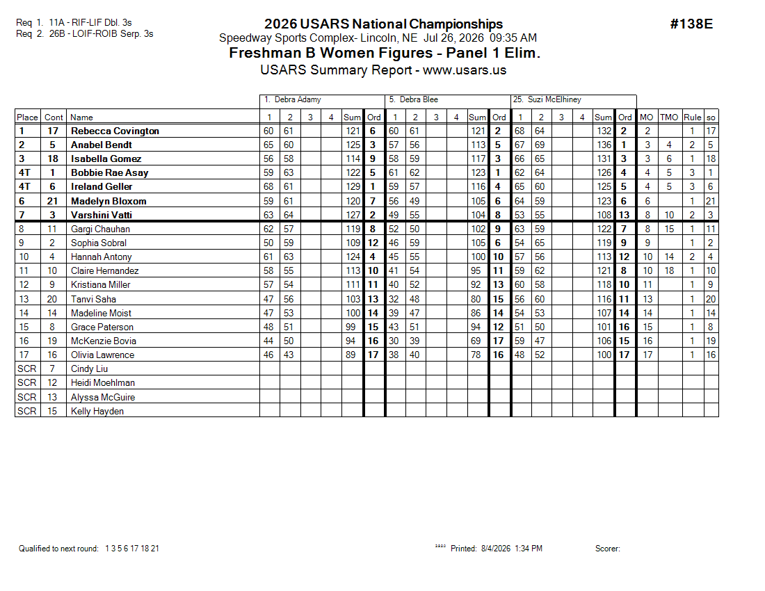 Score Sheet
