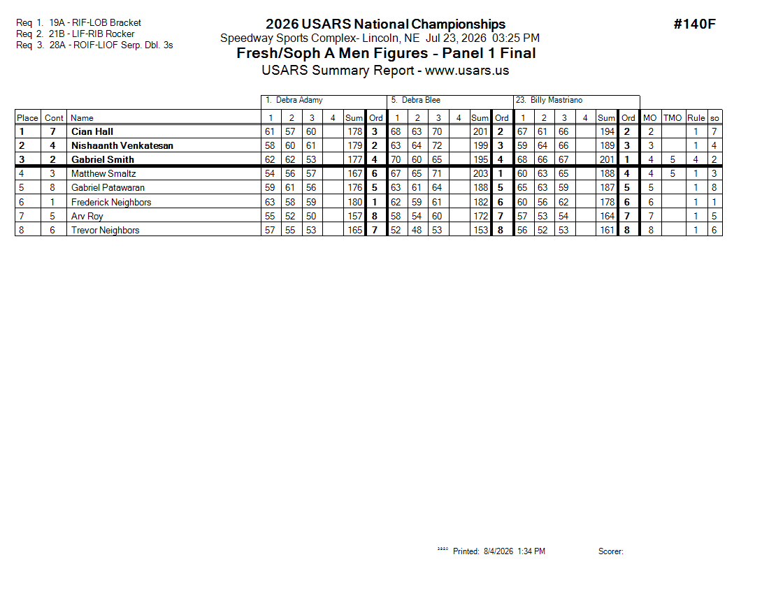 Score Sheet