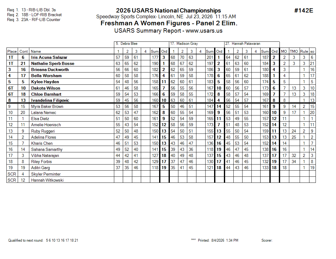 Score Sheet