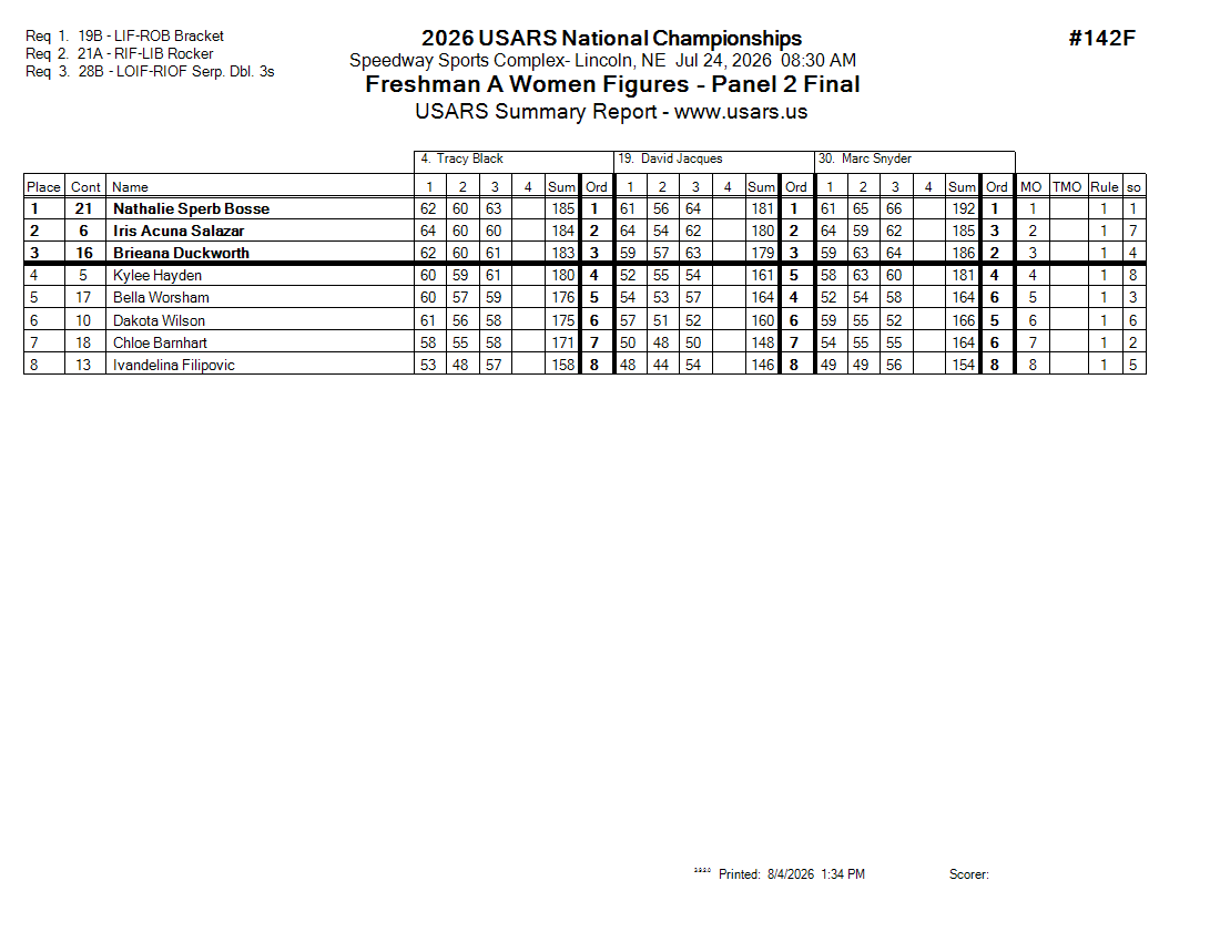 Score Sheet
