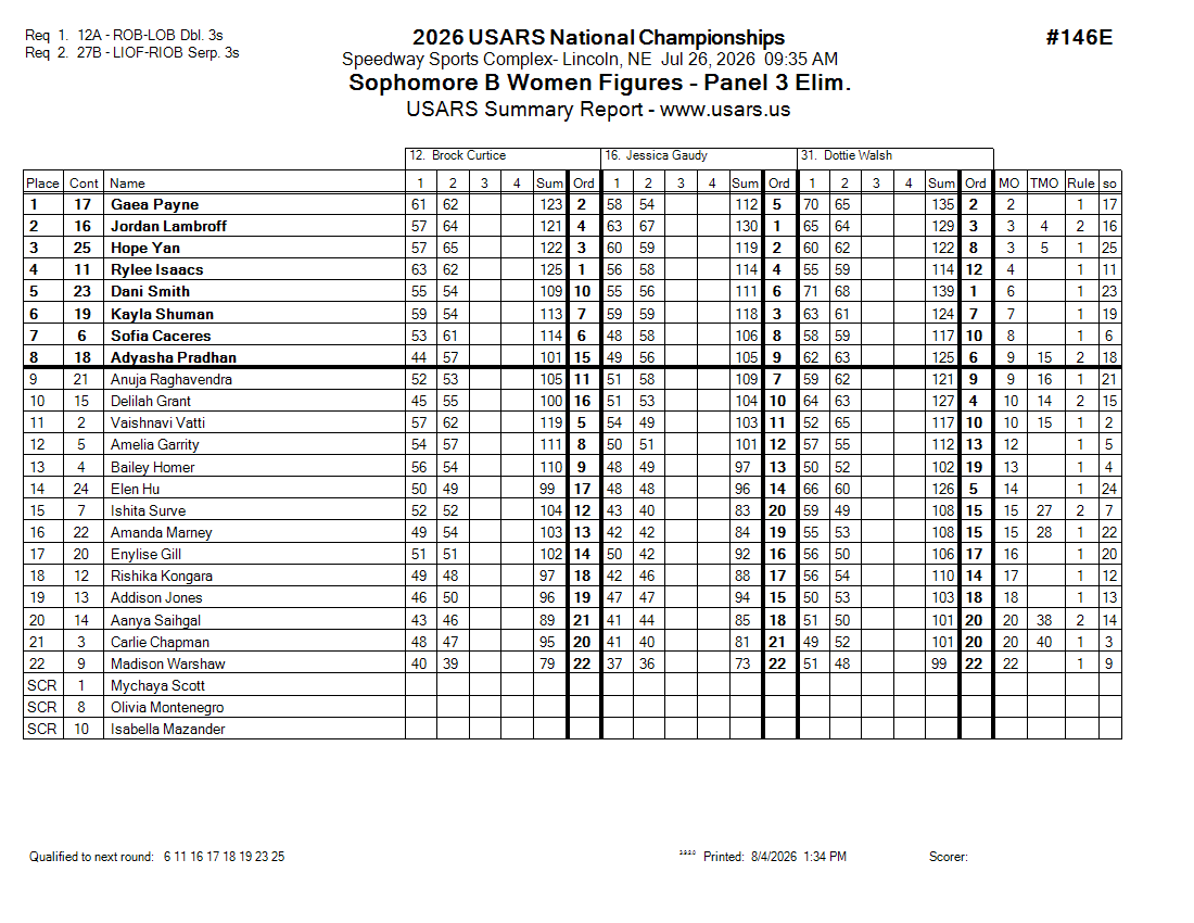 Score Sheet