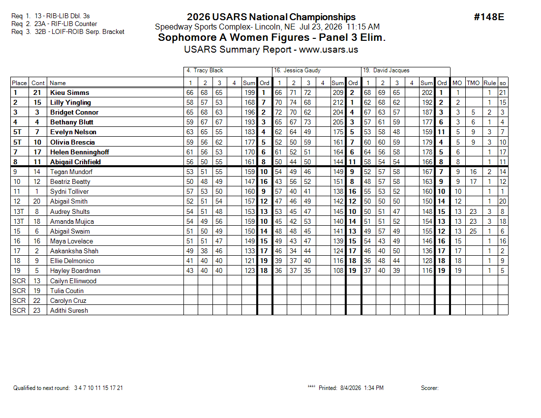 Score Sheet