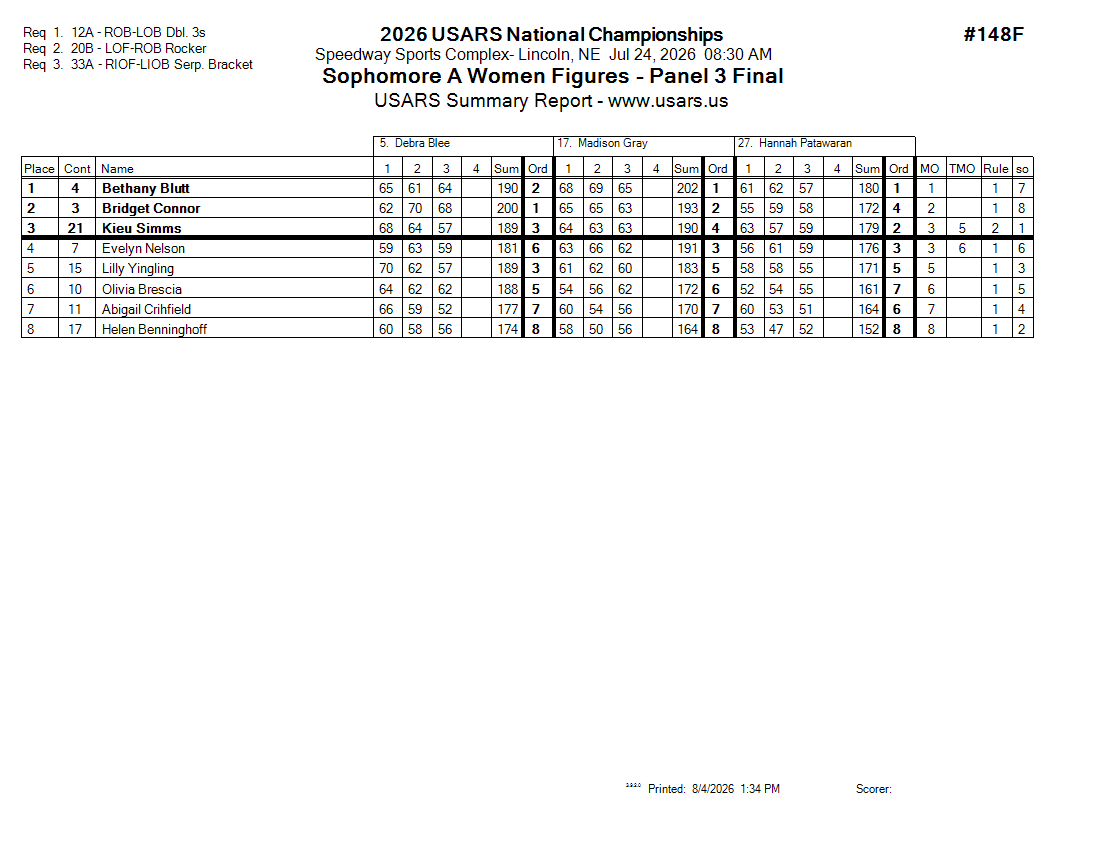 Score Sheet