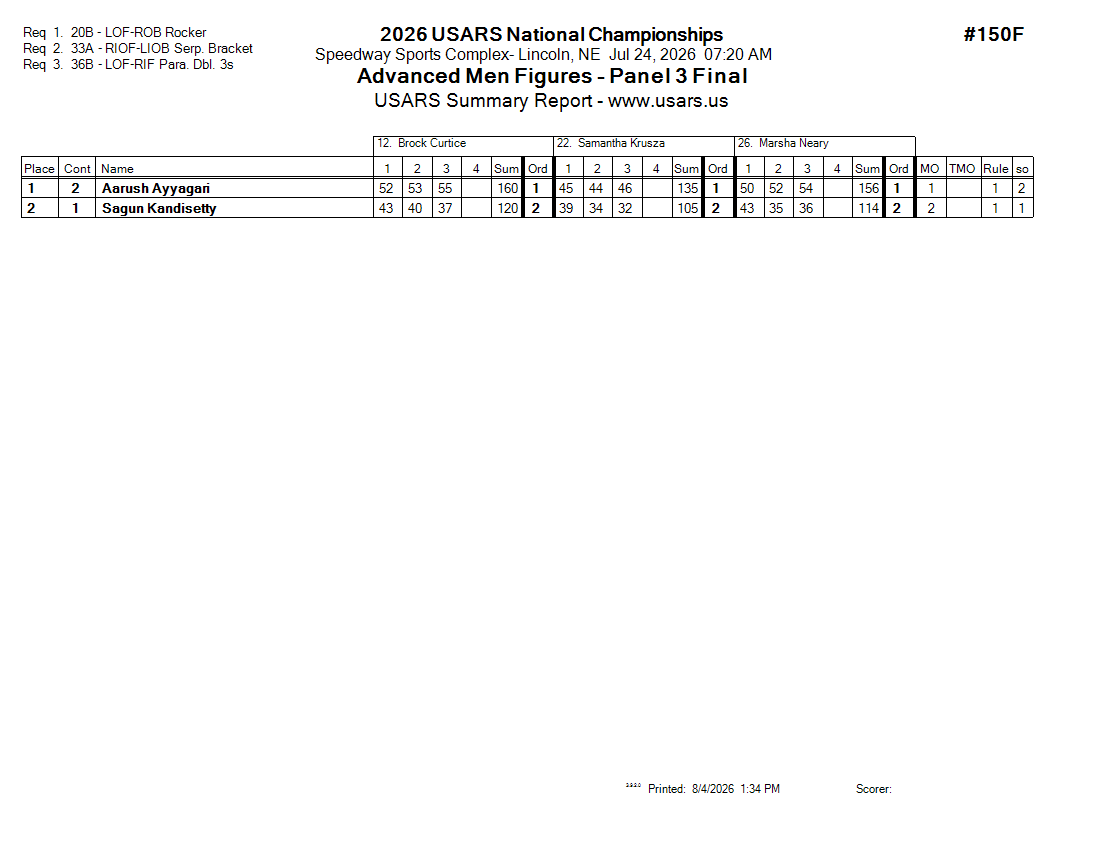 Score Sheet