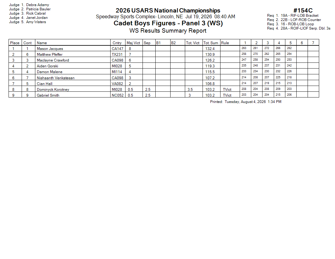 Score Sheet