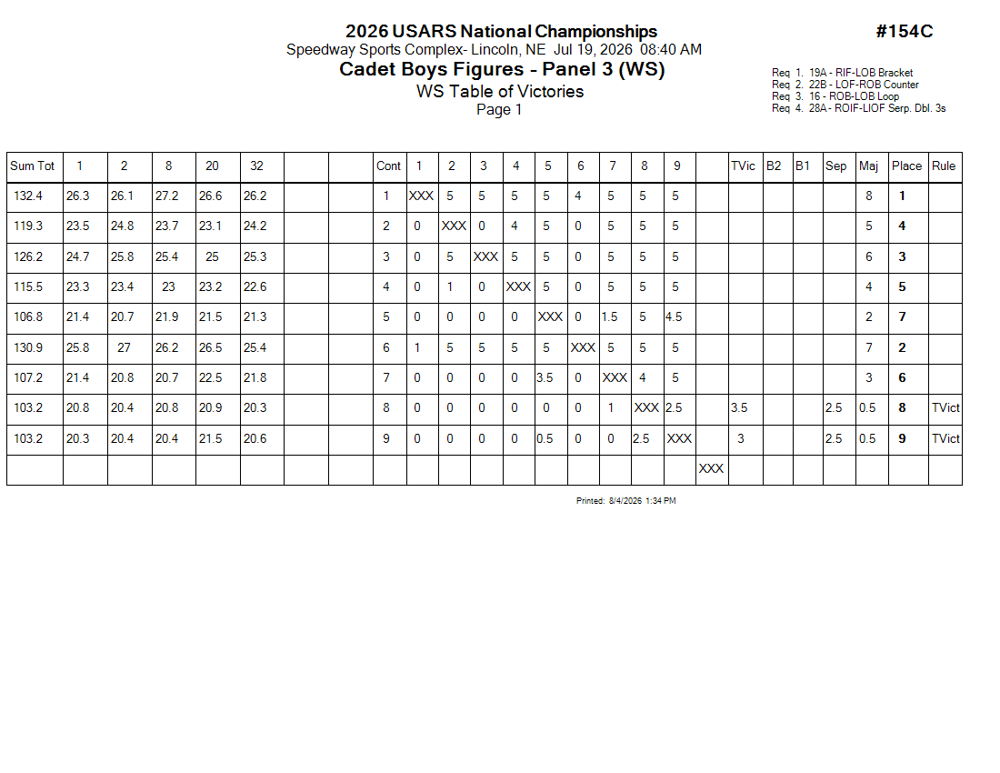 Score Sheet