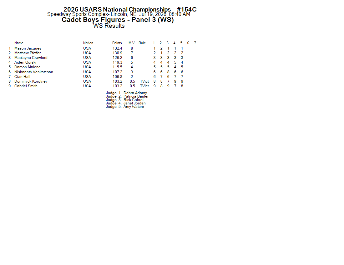Score Sheet