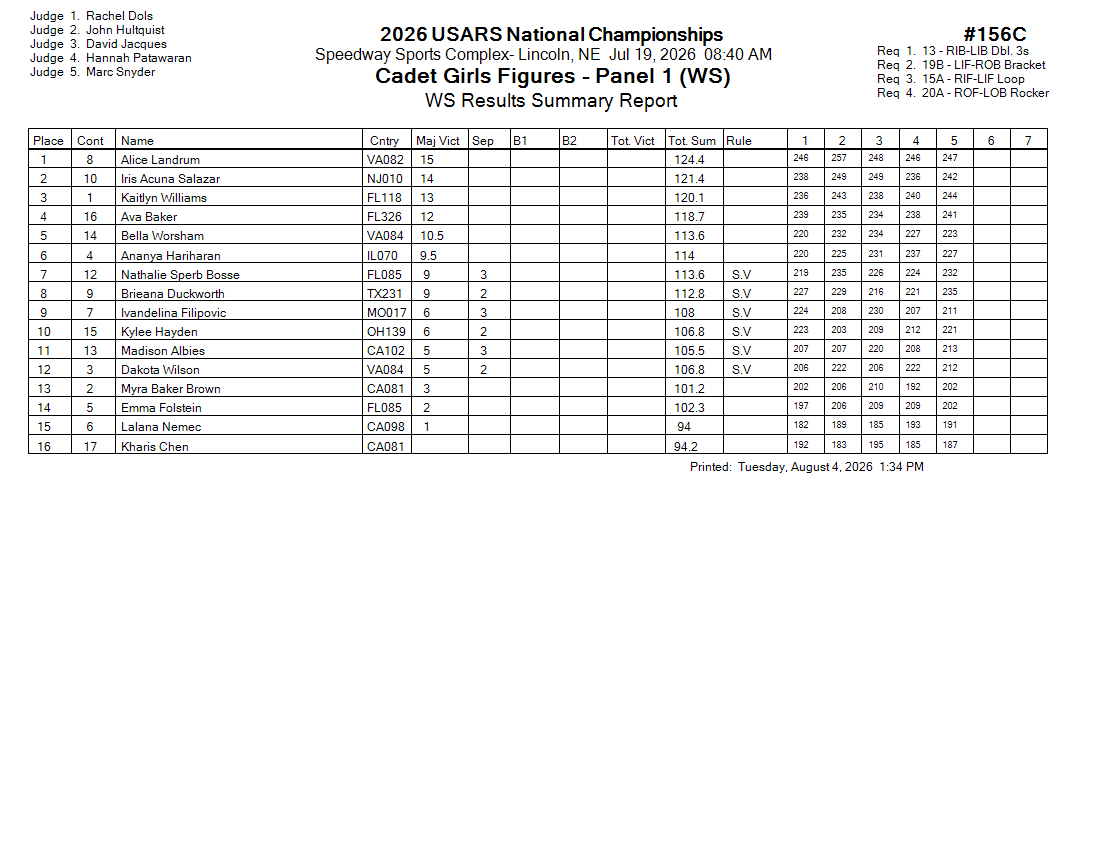 Score Sheet