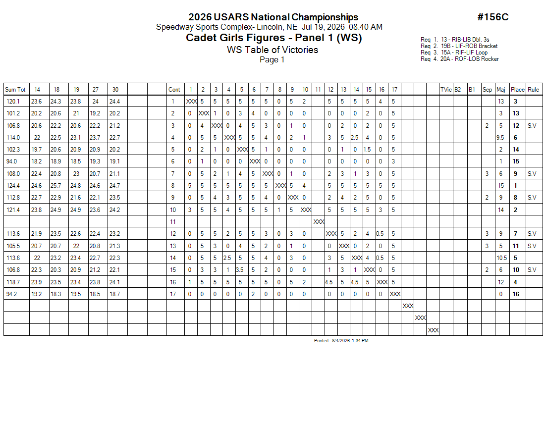 Score Sheet