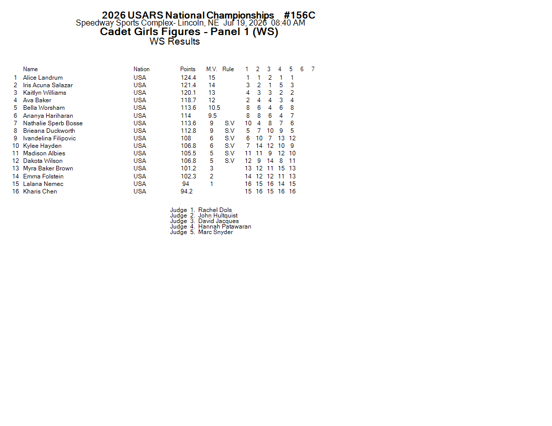 Score Sheet