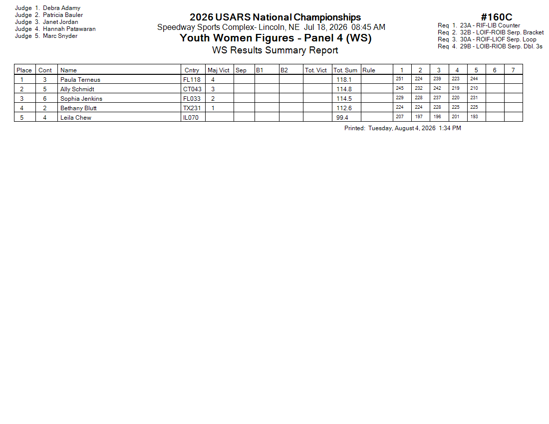 Score Sheet