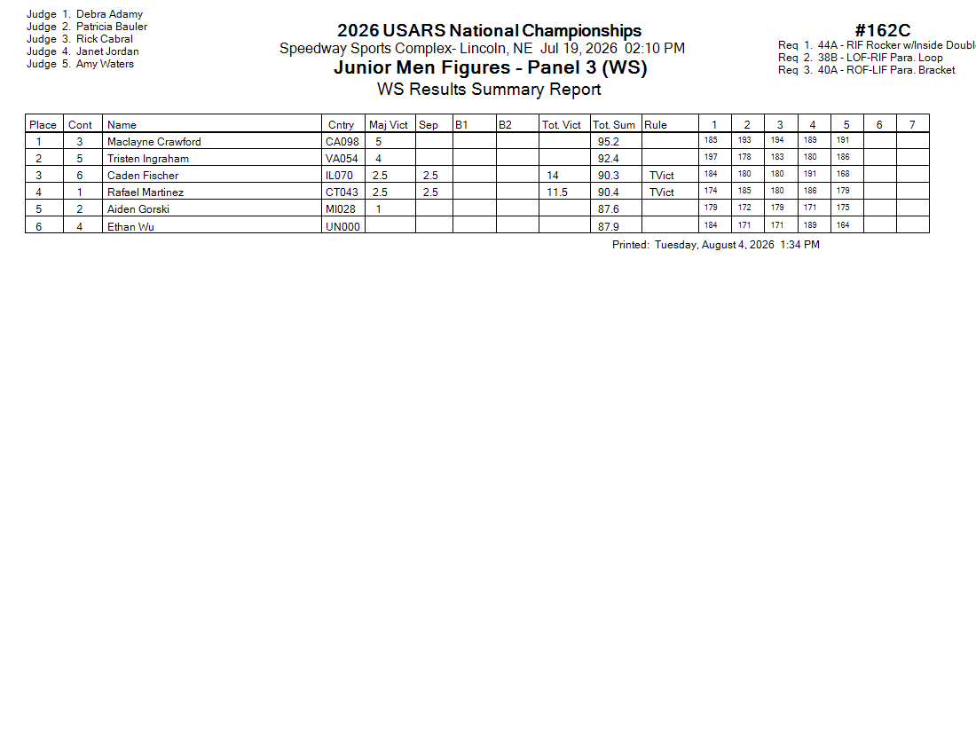 Score Sheet