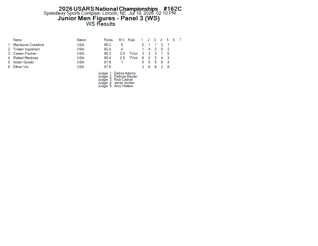 Score Sheet