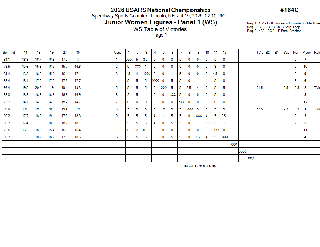 Score Sheet
